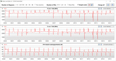CB15 Loop (desempenho)