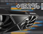 A Nvidia GeForce RTX 5090 impressiona inegavelmente em cargas de trabalho de VR de ponta, ao contrário do aumento geracional um tanto modesto em benchmarks sintéticos. (Fonte da imagem: Omniwhatever, Nvidia, editado)